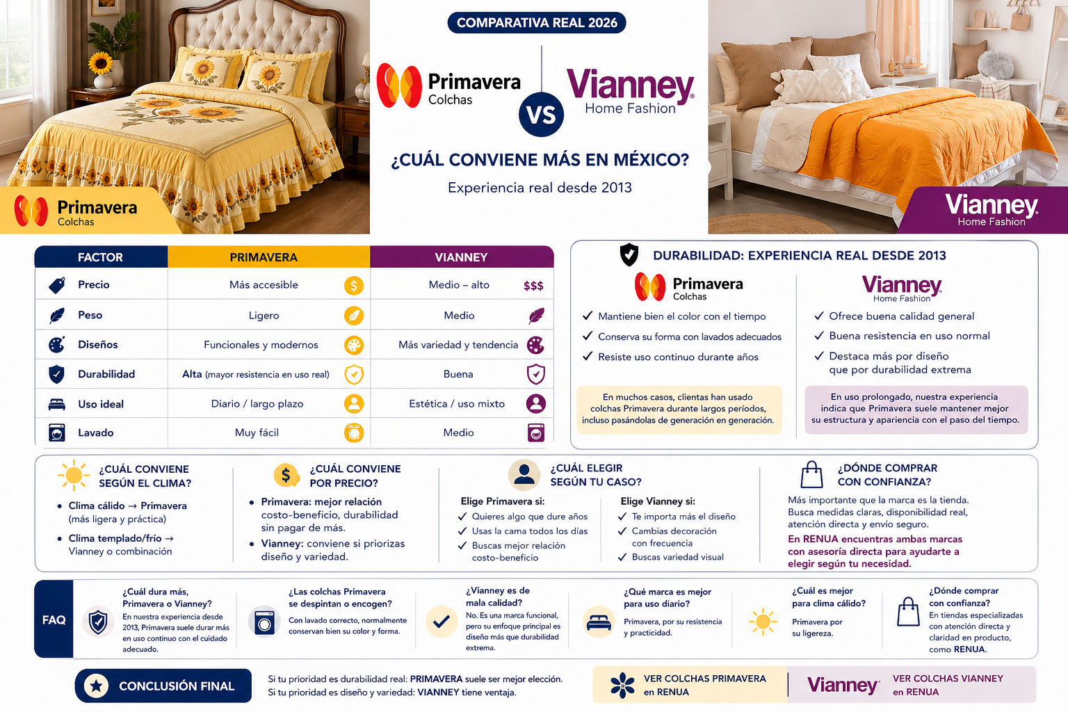 Comparativa de colchas Primavera vs Vianney en México mostrando durabilidad, precio y diferencias reales