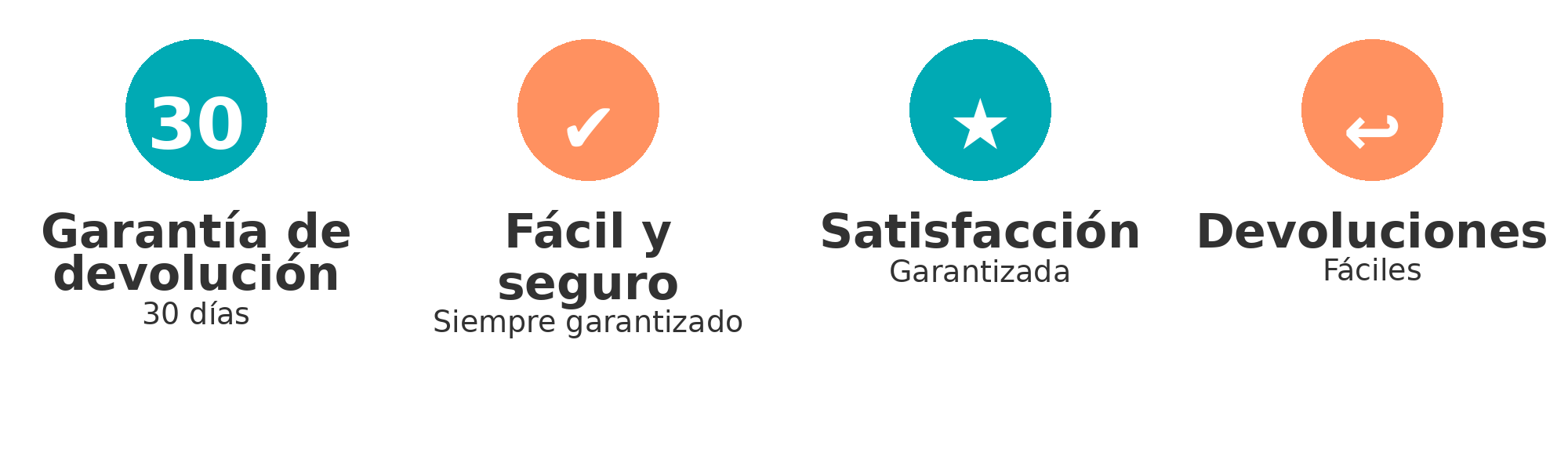 Imagen horizontal con cuatro distintivos de confianza sobre fondo blanco, Garantía de devolución – 30 días’, una marca de verificación con la leyenda ‘Fácil y seguro – Siempre garantizado